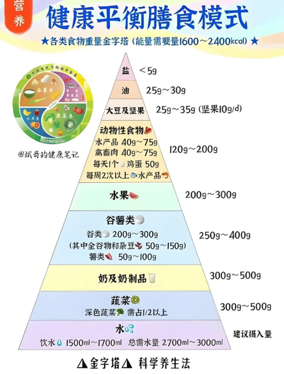 2025食餐会明星企业推荐 | 三奇生物：营养师和中医健康管理师岗位技能培训证书报考专业指南